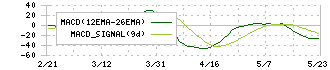 豊トラスティ証券(8747)のMACD