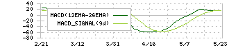 第一生命ホールディングス(8750)のMACD