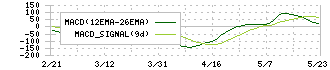 エスリード(8877)のMACD