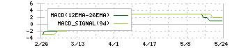 ＡＳＩＡＮ　ＳＴＡＲ(8946)のMACD
