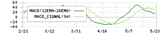 日本石油輸送(9074)のMACD