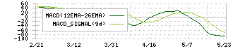 スターフライヤー(9206)のMACD