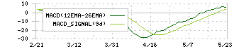 Ｇｒｅｅｎ　Ｅａｒｔｈ　Ｉｎｓｔｉｔｕｔｅ(9212)のMACD