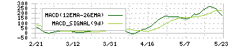 ヤマタネ(9305)のMACD