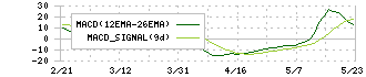 イー・ロジット(9327)のMACD