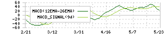 大栄環境(9336)のMACD