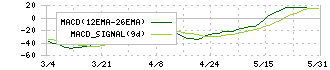アクシスコンサルティング(9344)のMACD