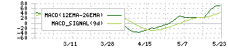 ビズメイツ(9345)のMACD