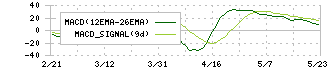エーアイテイー(9381)のMACD