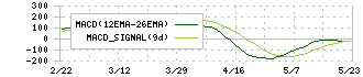 Ｕ－ＮＥＸＴ　ＨＯＬＤＩＮＧＳ(9418)のMACD