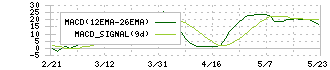 エヌジェイホールディングス(9421)のMACD