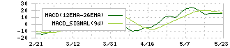 西部ガスホールディングス(9536)のMACD