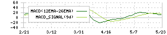 日本プロセス(9651)のMACD