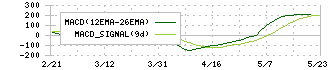 ＤＴＳ(9682)のMACD