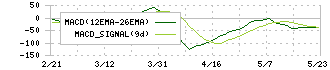 ニシオホールディングス(9699)のMACD