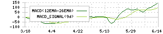 富士ソフト(9749)のMACD