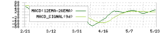 ＮＳＤ(9759)のMACD