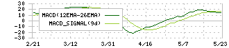 旭情報サービス(9799)のMACD