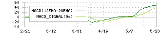 ＪＫホールディングス(9896)のMACD