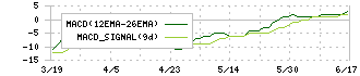 カンセキ(9903)のMACD
