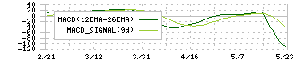 やまや(9994)のMACD