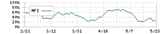 ホクリヨウ(1384)のMFI