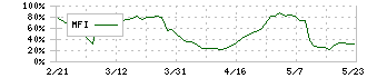 植木組(1867)のMFI