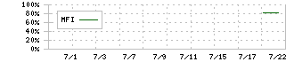 リップス(373A)のMFI