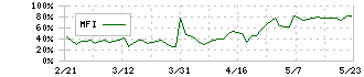 パス(3840)のMFI