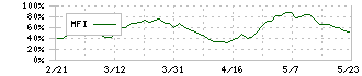 東プレ(5975)のMFI