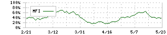 マースグループホールディングス(6419)のMFI