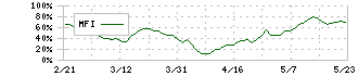 アドバンテスト(6857)のMFI