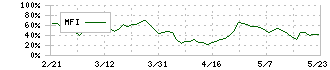 日産車体(7222)のMFI