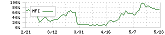 ニッピ(7932)のMFI