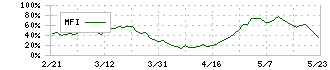 ナカバヤシ(7987)のMFI