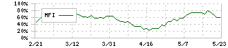 キヤノンマーケティングジャパン(8060)のMFI