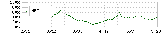 極東貿易(8093)のMFI