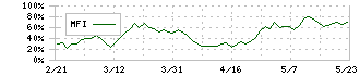 百十四銀行(8386)のMFI