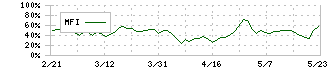 ＮＳユナイテッド海運(9110)のMFI