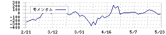 サカタのタネ(1377)のモメンタム