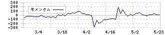 ホーブ(1382)のモメンタム