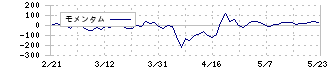 ＪＥＳＣＯホールディングス(1434)のモメンタム