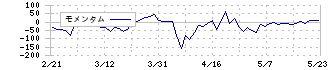 ＪＳＨ(150A)のモメンタム