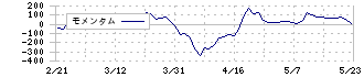 ダイブ(151A)のモメンタム