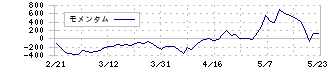 カウリス(153A)のモメンタム