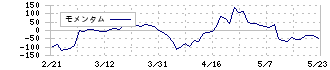 グリーンモンスター(157A)のモメンタム