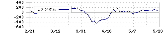 ＩＮＰＥＸ(1605)のモメンタム