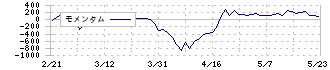 Ｋ＆Ｏエナジーグループ(1663)のモメンタム