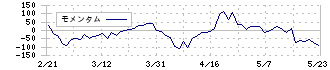 第一カッター興業(1716)のモメンタム