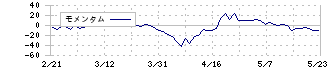 ビーアールホールディングス(1726)のモメンタム